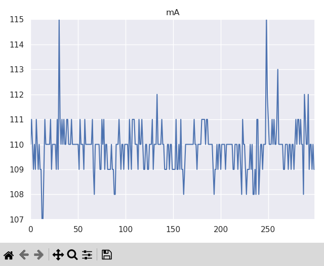 Measuring low power modes on the ESP32C3 - Grant Orndorff